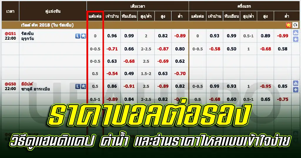 ราคาบอลต่อรอง